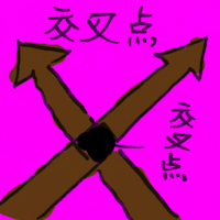 交叉点 crosspoint