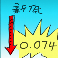 新低 new low point