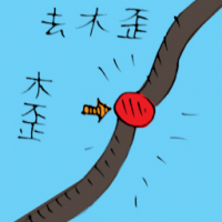 去木歪 travel to beruas