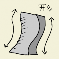 形 curve
