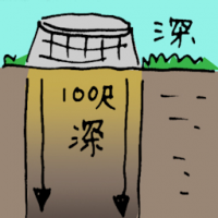 深 deep