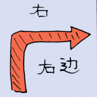 右 turn right