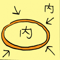 内 inside the circle