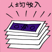 人均收入 per capita income