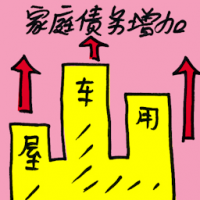 家庭债务增加 household debts increase