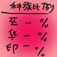 种族比例 race ratio
