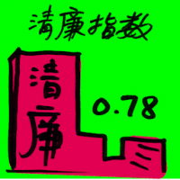 清廉指数 corruption index