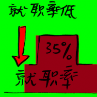 就职率低 employment rate low